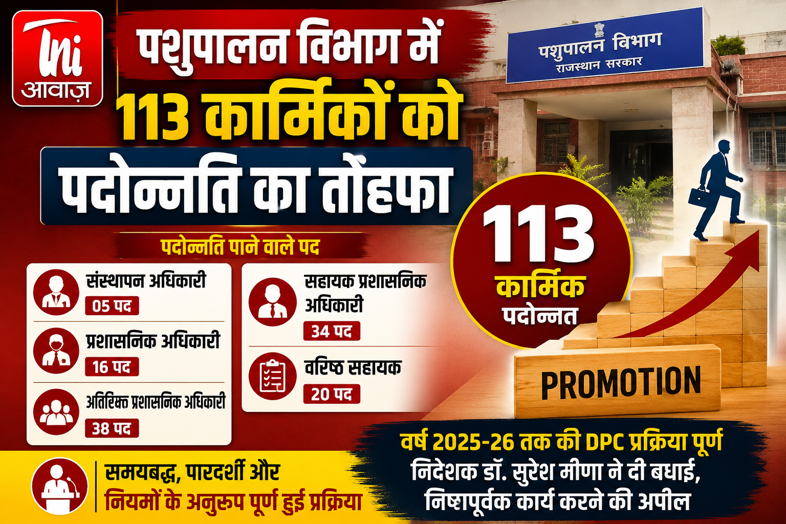 पशुपालन विभाग में 113 मंत्रालयिक कार्मिकों को पदोन्नति का तोहफा