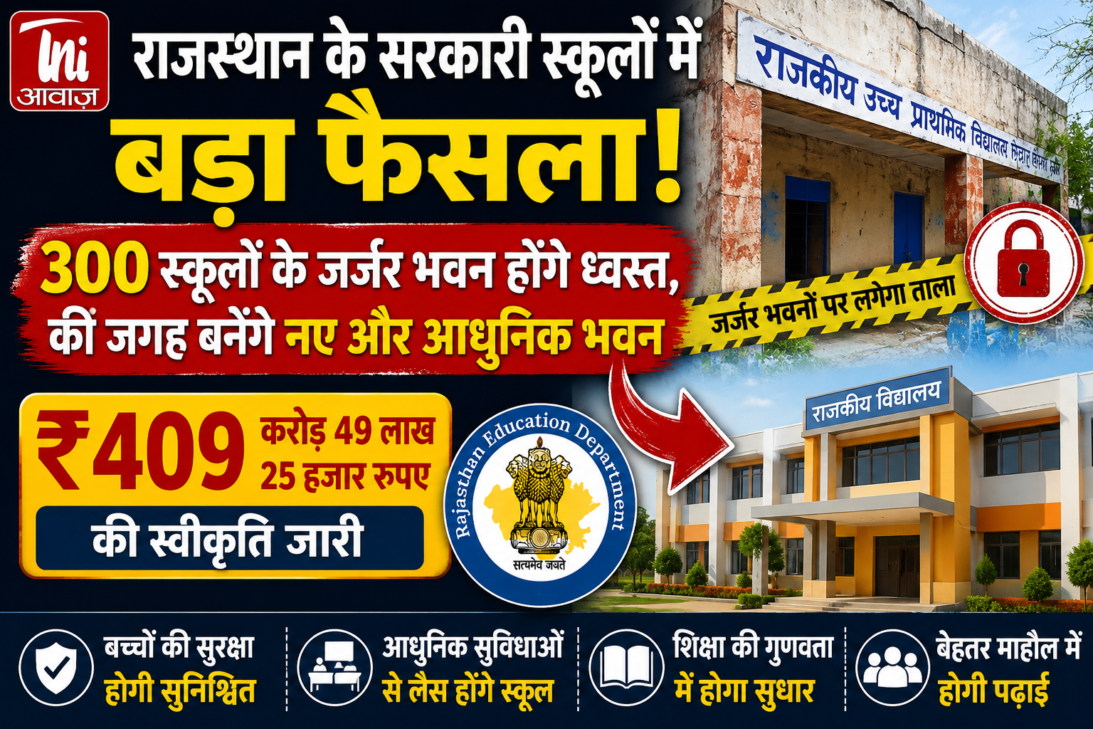 राजस्थान के 300 सरकारी स्कूलों में बनेंगे नए भवन, 409 करोड़ रुपए की मंजूरी