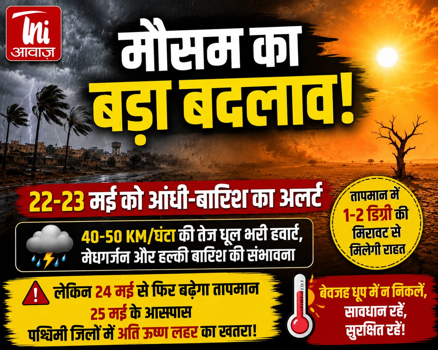 राजस्थान में मौसम का दोहरा चरित्र: गर्मी के बीच राहत और आंधी-बारिश का अलर्ट