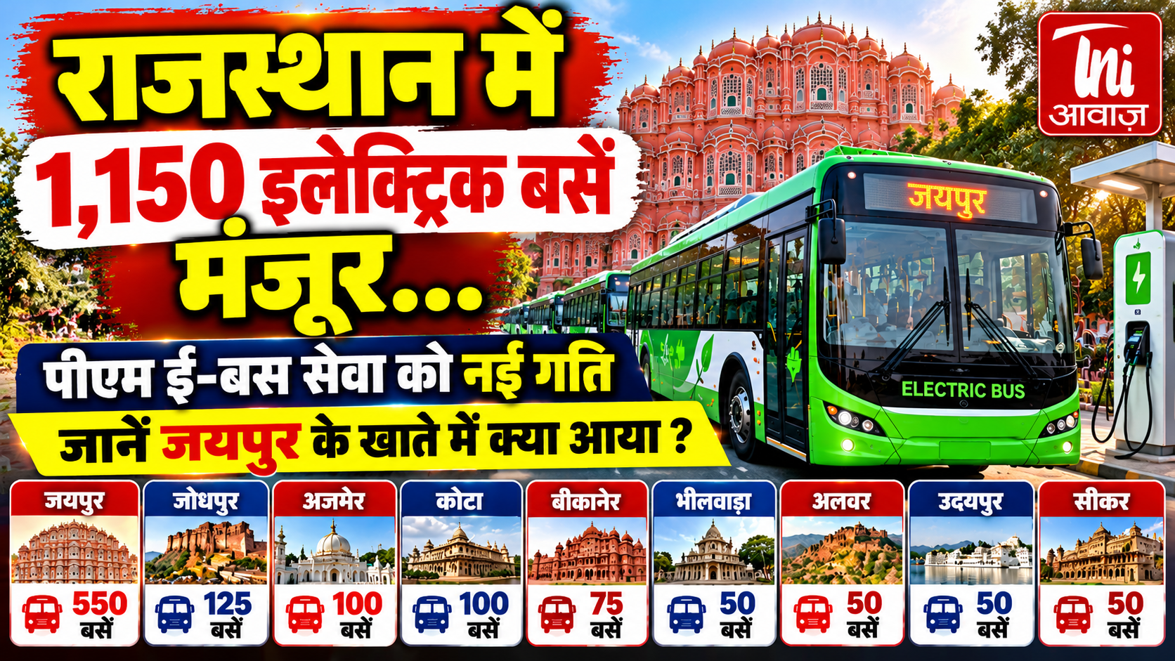 राजस्थान में 1,150 इलेक्ट्रिक बसों को मंजूरी, जयपुर को मिलेंगी सबसे ज्यादा 550 बसें