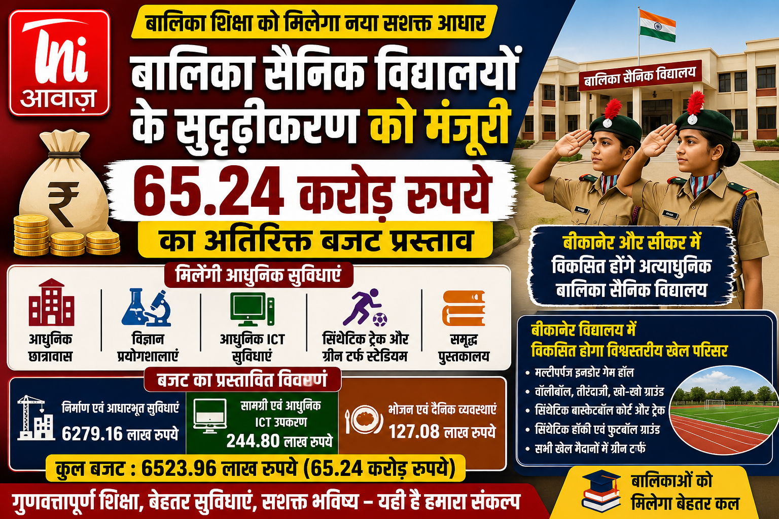 बालिका सैनिक विद्यालयों के सुदृढ़ीकरण के लिए 65.24 करोड़ रुपये का अतिरिक्त बजट प्रस्ताव