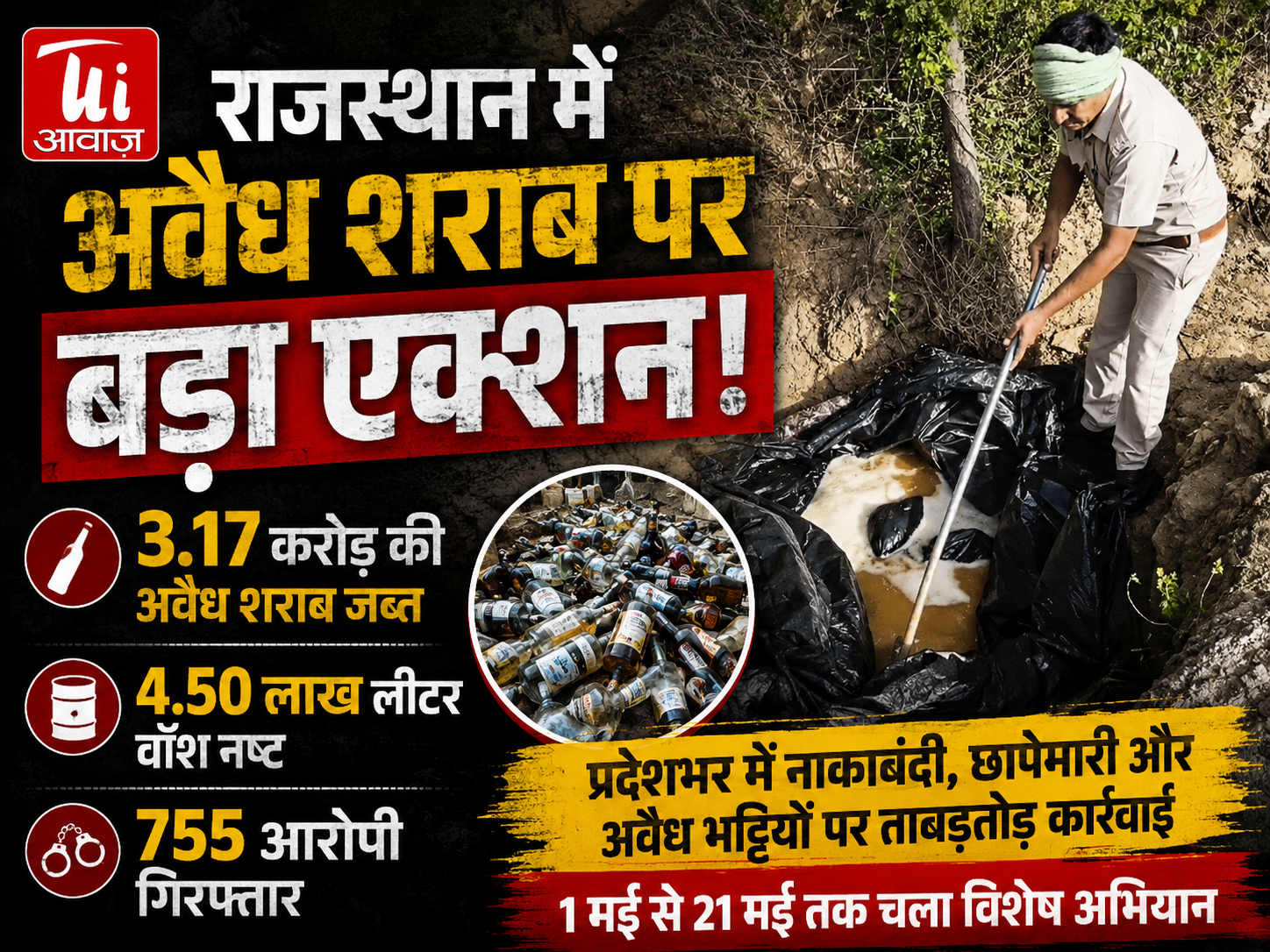 राजस्थान में अवैध शराब कारोबार पर बड़ा एक्शन: 3.17 करोड़ की शराब जब्त, 755 आरोपी गिरफ्तार