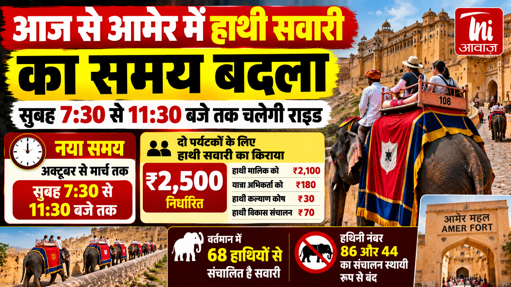 आमेर में आज से बदला हाथी सवारी का समय, सुबह 7:30 से 11:30 बजे तक चलेगी राइड; किराया ₹2,500