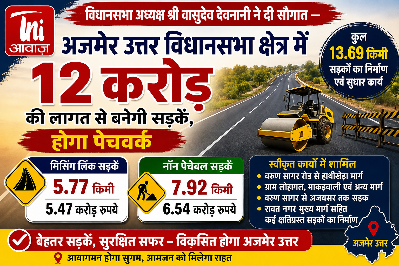 अजमेर उत्तर को 12 करोड़ की बड़ी सौगात, 13.69 किमी सड़कों का होगा निर्माण और सुधार