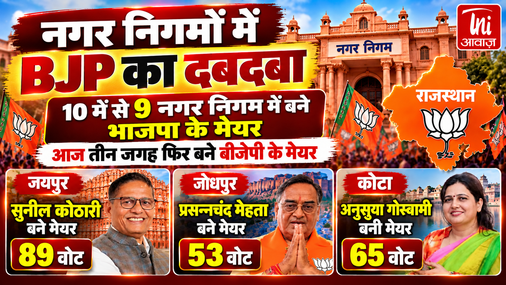 नगर निगमों में BJP का दबदबा, 10 में से 9 निगमों में भाजपा के मेयर; जयपुर, जोधपुर और कोटा में भी खिला ‘कमल’