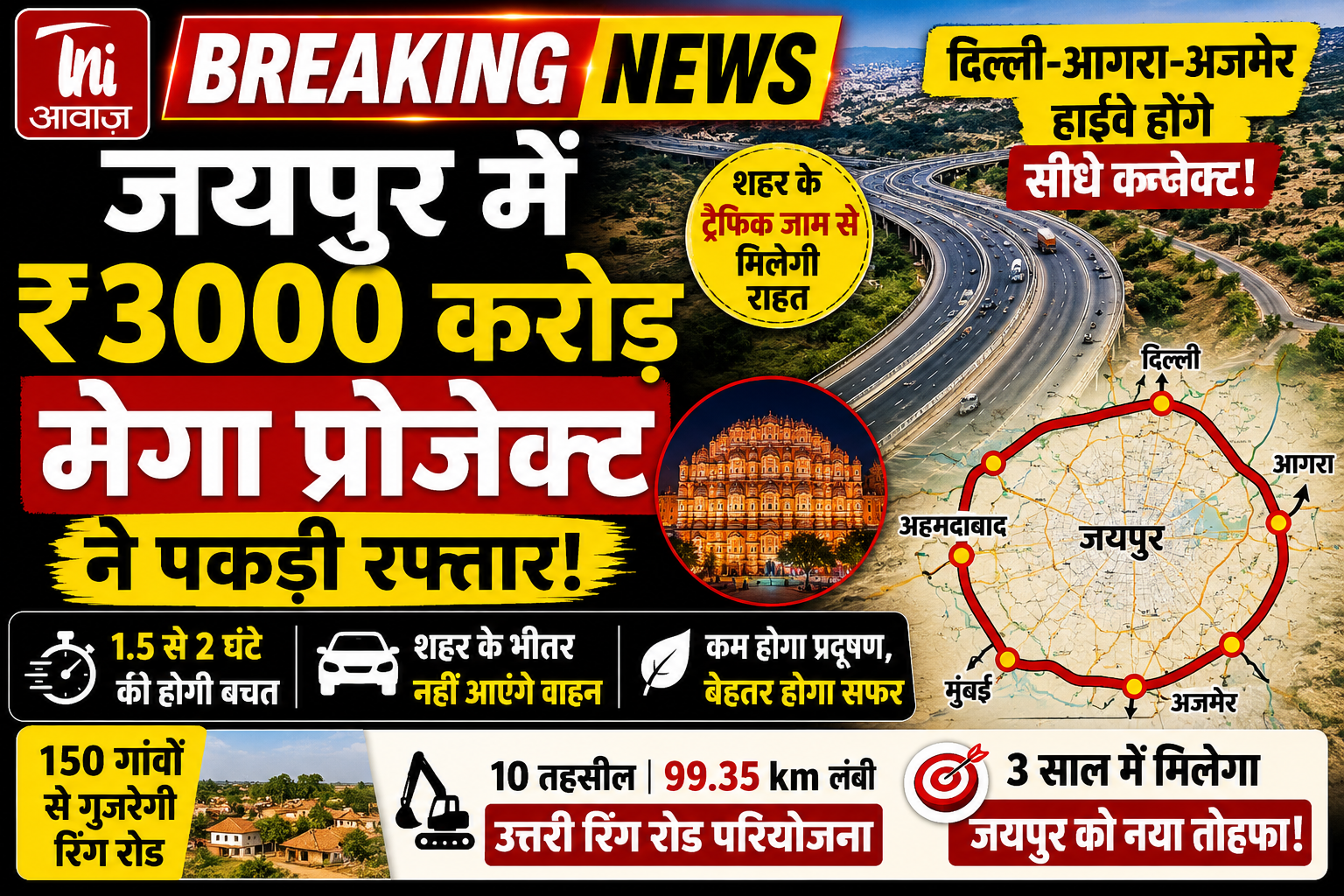 जयपुर के ₹3000 करोड़ रिंग रोड प्रोजेक्ट ने पकड़ी रफ्तार, दिल्ली-आगरा-अजमेर हाईवे होंगे सीधे कनेक्ट