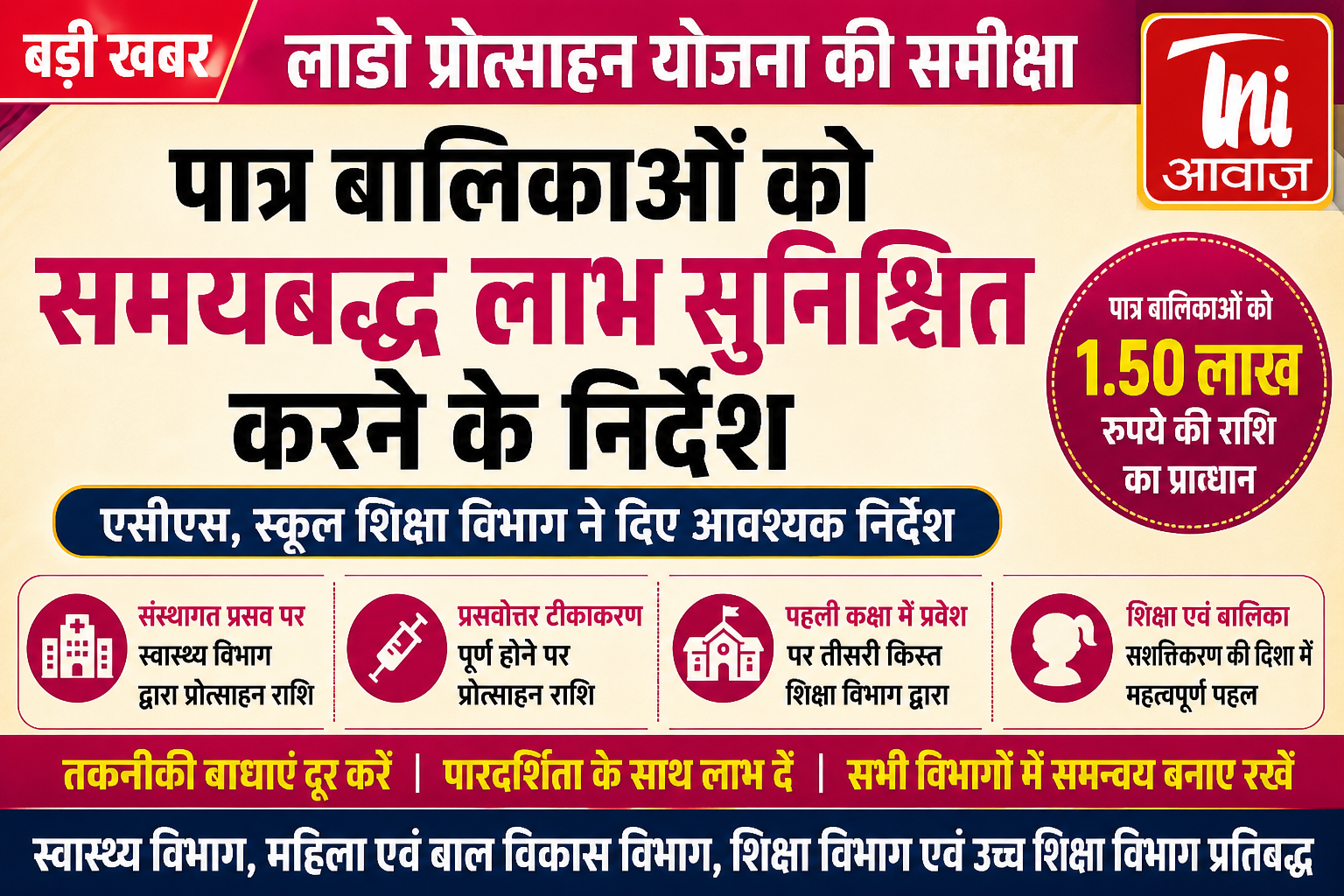लाडो प्रोत्साहन योजना की समीक्षा, पात्र बालिकाओं को समयबद्ध लाभ सुनिश्चित करने के निर्देश