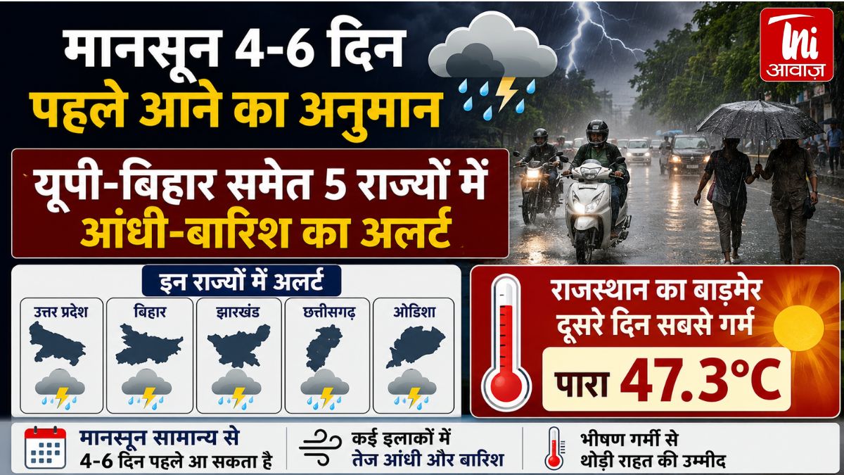Monsoon 2026 Update: समय से पहले आएगा मानसून! यूपी-बिहार में आंधी-बारिश अलर्ट, राजस्थान में 47°C पार पारा