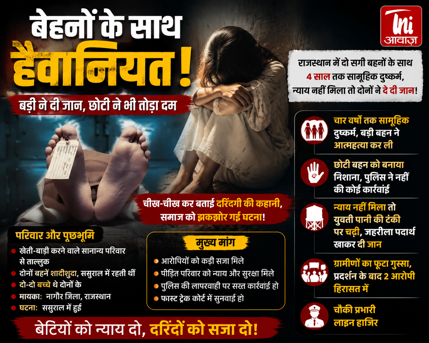 राजस्थान में बहनों के साथ हैवानियत, आत्महत्या के बाद पुलिस ने की कार्रवाई