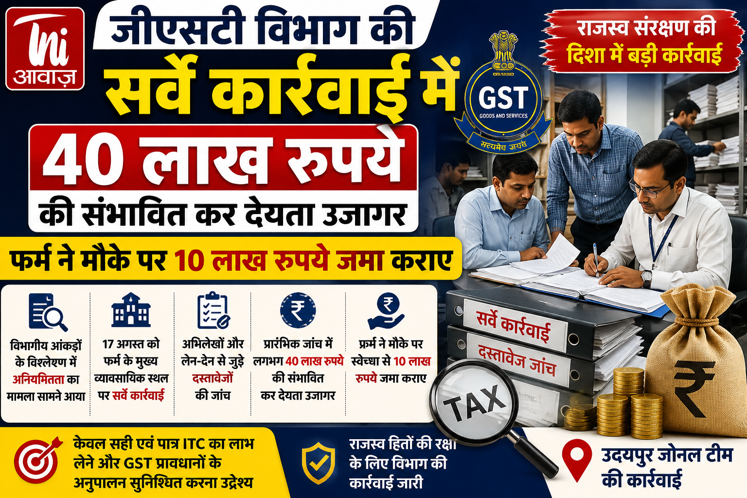 उदयपुर जोनल टीम की कार्रवाई, ITC से जुड़े दस्तावेजों और लेन-देन की हुई जांच; वास्तविक कर देयता का विस्तृत सत्यापन जारी
