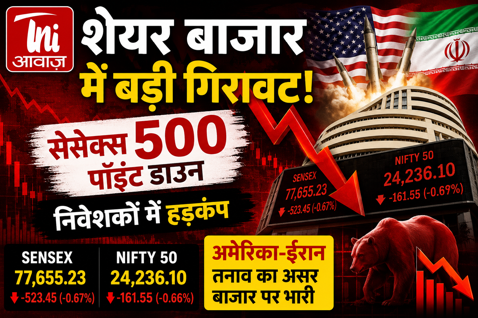 Stock Market Fall: अमेरिका-ईरान तनाव से टूटा शेयर बाजार, सेंसेक्स 500 अंक से अधिक लुढ़का