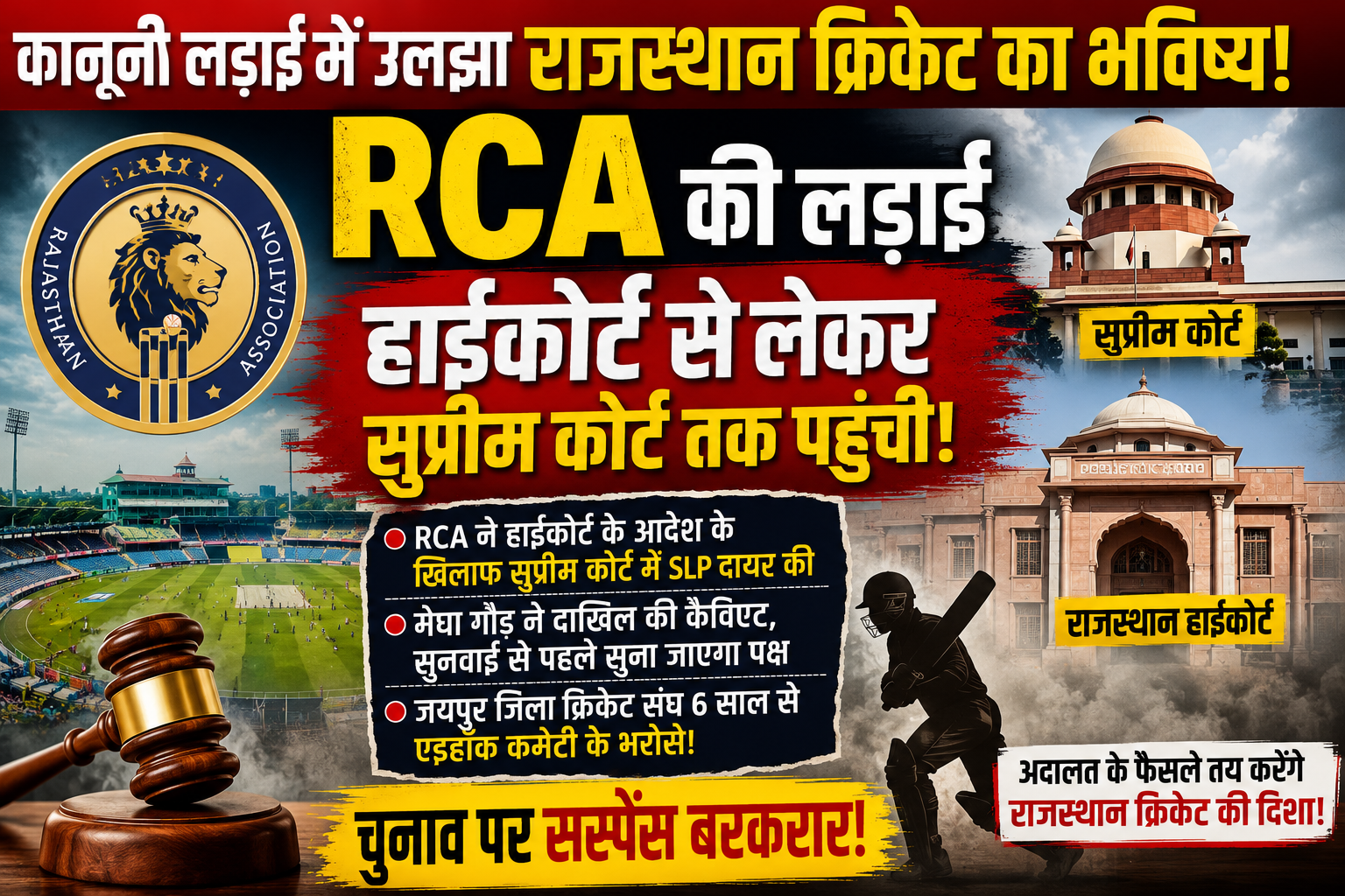 राजस्थान क्रिकेट में कानूनी घमासान! RCA चुनावी विवाद सुप्रीम कोर्ट पहुंचा, हाईकोर्ट के आदेश पर सस्पेंस