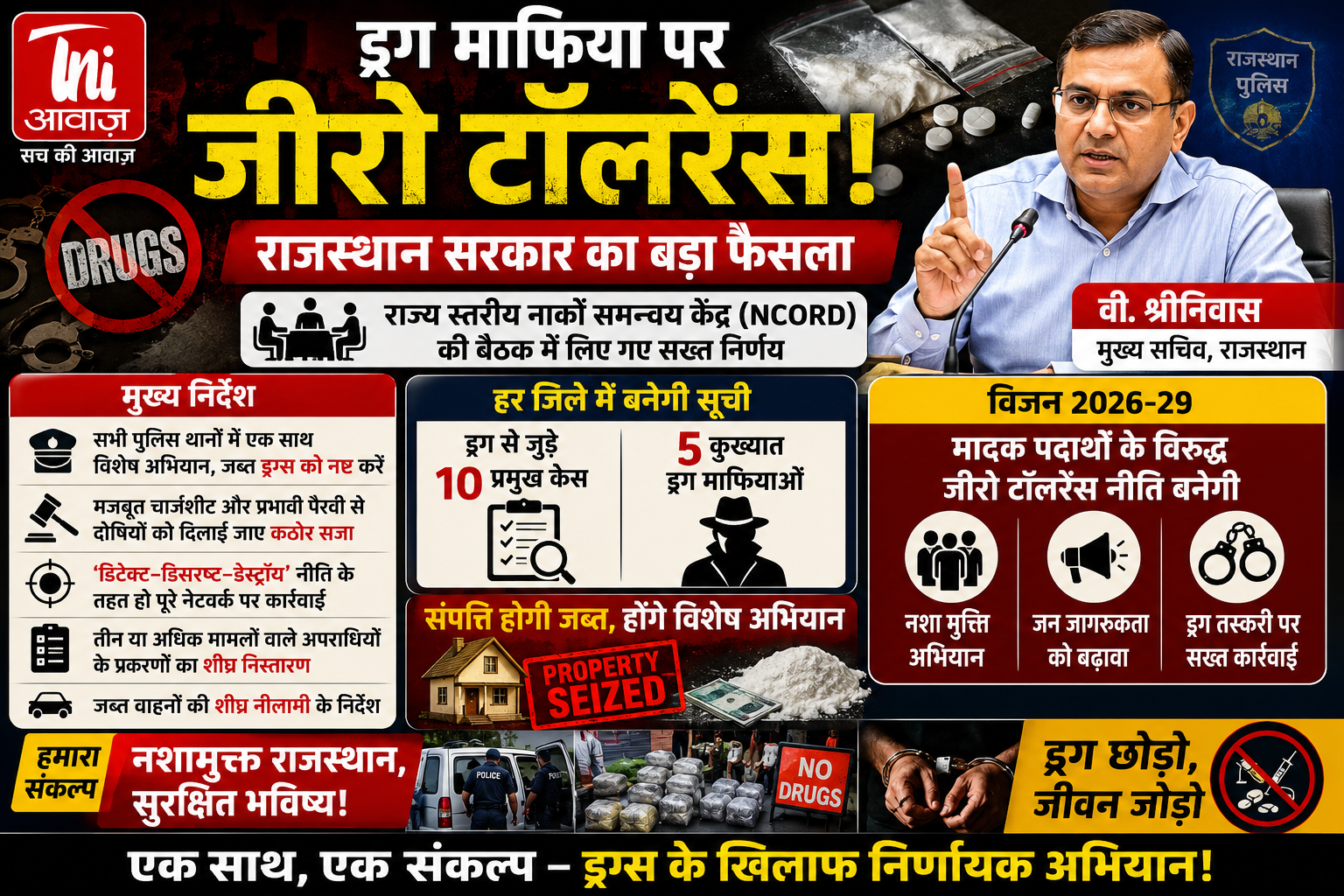 मुख्य सचिव वी. श्रीनिवास के सख्त निर्देश—हर जिले में 10 बड़े ड्रग केस और 5 कुख्यात तस्करों की सूची बनेगी, संपत्ति होगी जब्त 