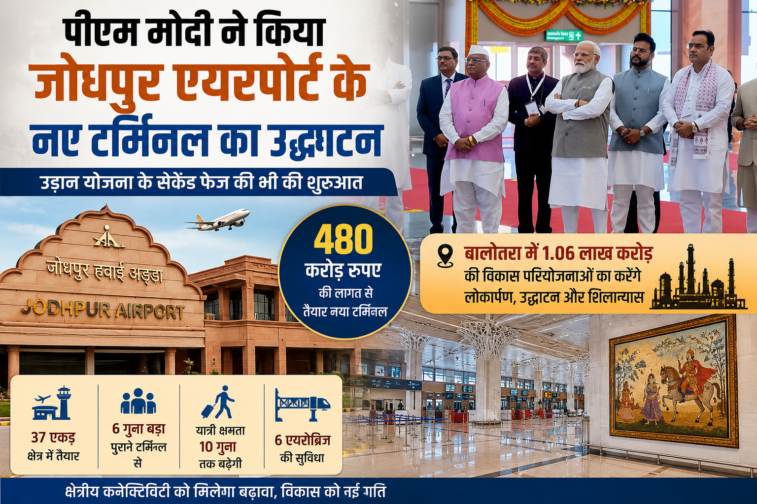 पीएम मोदी ने जोधपुर एयरपोर्ट के नए टर्मिनल का किया उद्घाटन,480 करोड़ की लागत से बना नया टर्मिनल, बालोतरा में 1.06 लाख करोड़ की परियोजनाओं का करेंगे लोकार्पण व शिलान्यास