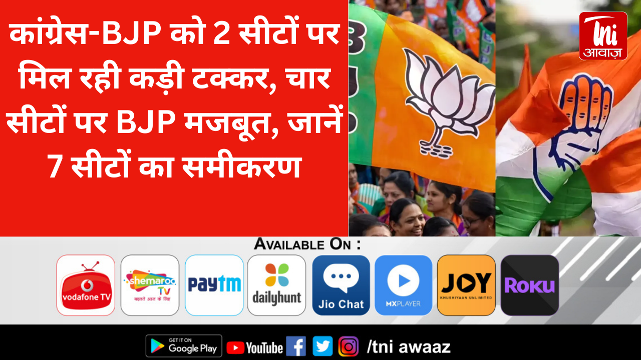 कांग्रेस-BJP को 2 सीटों पर मिल रही कड़ी टक्कर, चार सीटों पर BJP मजबूत, जानें 7 सीटों का समीकरण