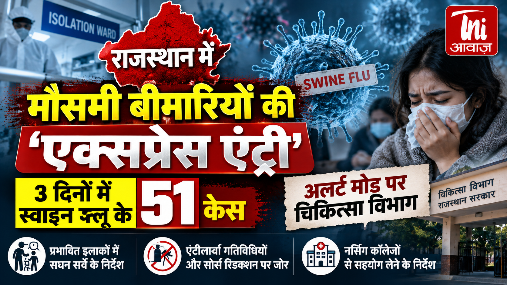 राजस्थान में मौसमी बीमारियों की ‘एक्सप्रेस एंट्री’, सितंबर के शुरुआती 3 दिनों में स्वाइन फ्लू के 51 केस