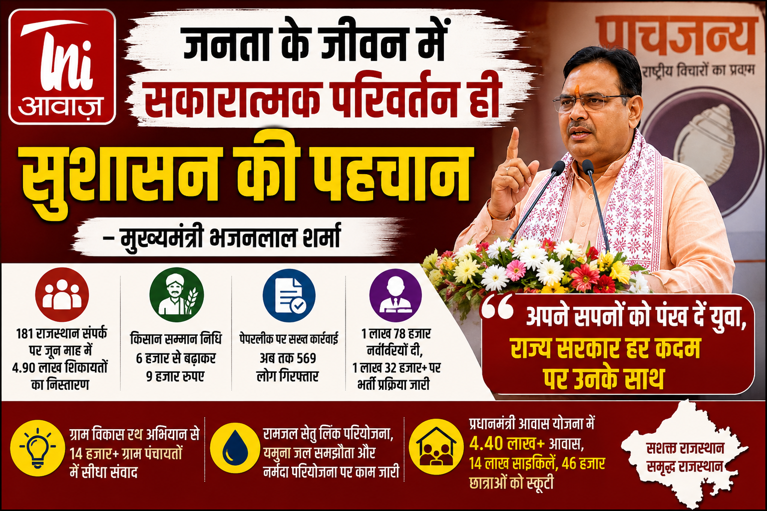 जनता के जीवन में सकारात्मक परिवर्तन ही सुशासन की पहचान: मुख्यमंत्री भजनलाल शर्मा