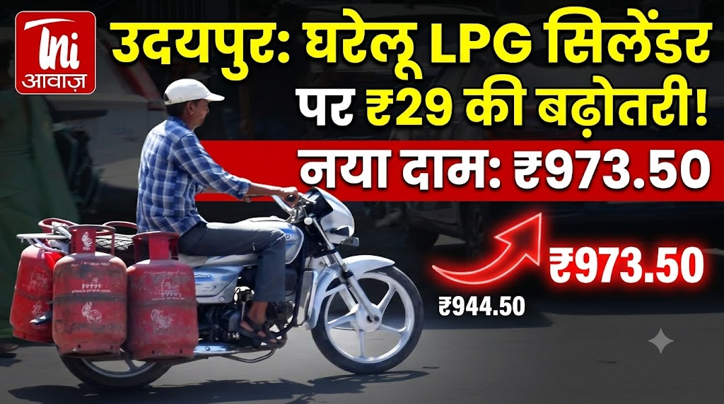 उदयपुर में घरेलू LPG सिलेंडर की कीमत में 29 रुपए की बढ़ोतरी, अब ₹973.50