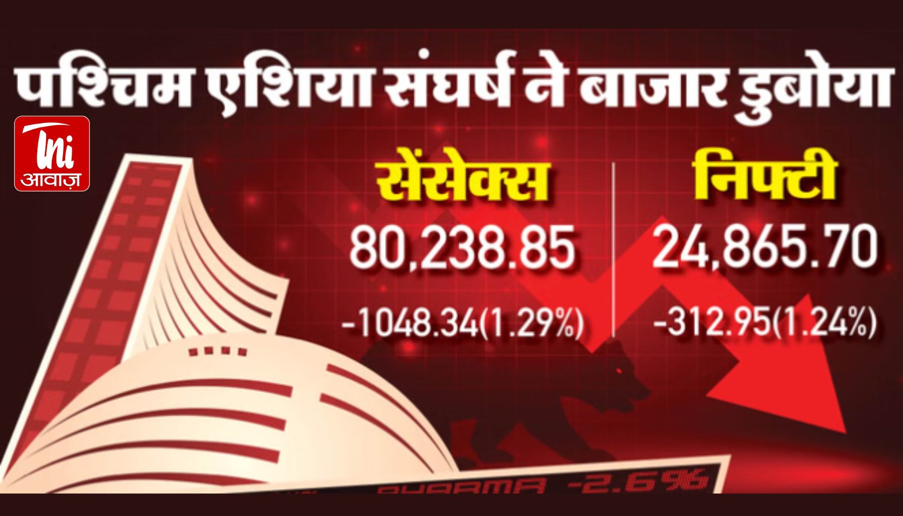The Bonus Market Update: पश्चिम एशिया में जंग की आहट से बाजार में हड़कंप! सेंसेक्स 1048 अंक धड़ाम, निवेशकों के 5 लाख करोड़ स्वाहा?