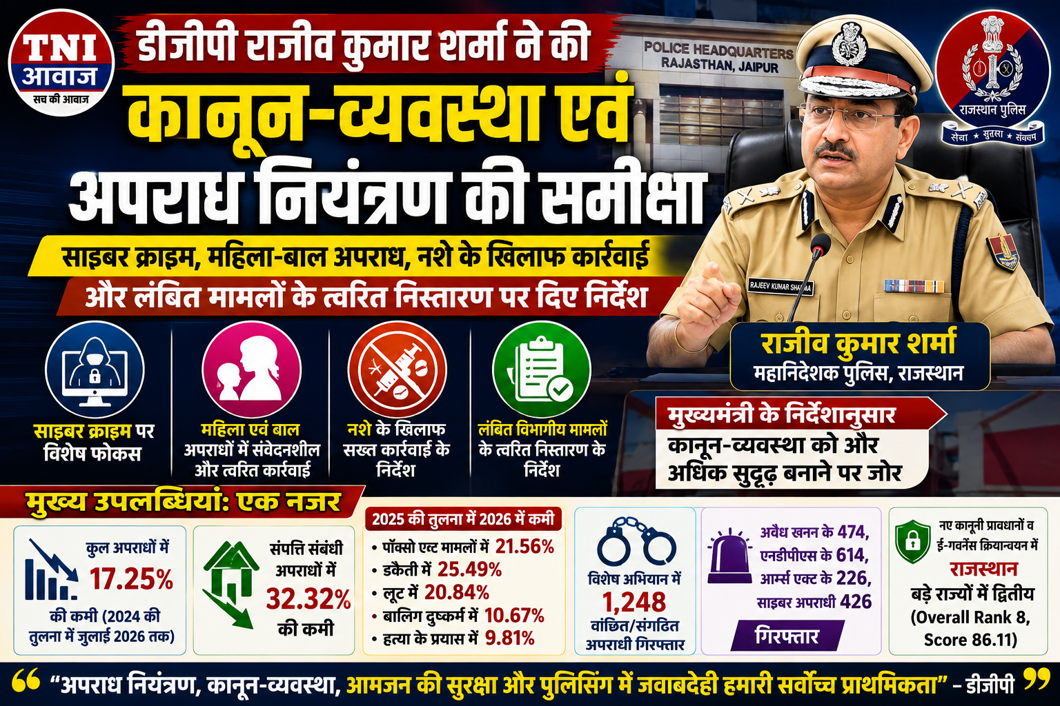 साइबर क्राइम, महिला-बाल अपराध, नशे और संगठित अपराध पर सख्ती के निर्देश