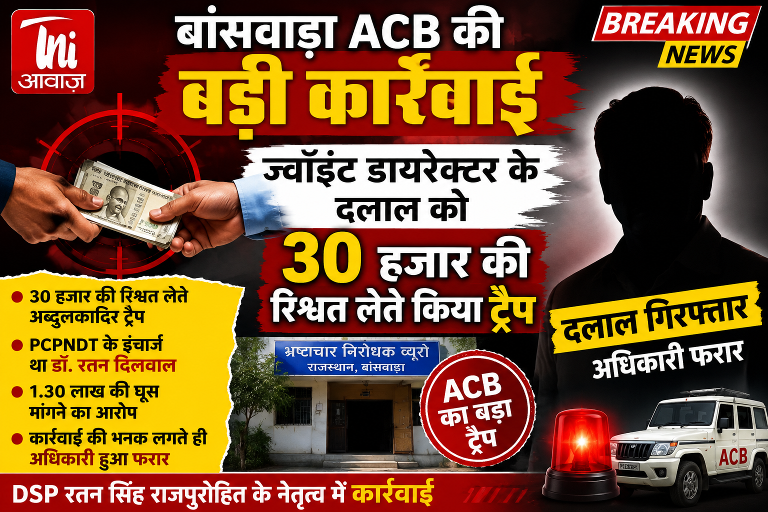 उदयपुर में ACB का बड़ा ट्रैप, 30 हजार की रिश्वत लेते कथित दलाल गिरफ्तार 