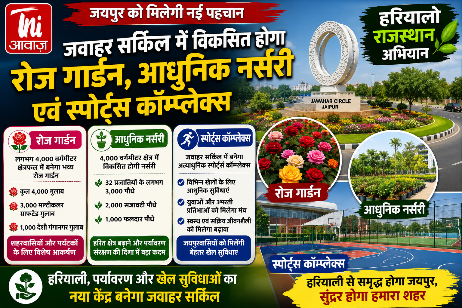 जवाहर सर्किल में बनेगा भव्य रोज गार्डन, आधुनिक नर्सरी और स्पोर्ट्स कॉम्प्लेक्स, जयपुर को मिलेगी नई पहचान
