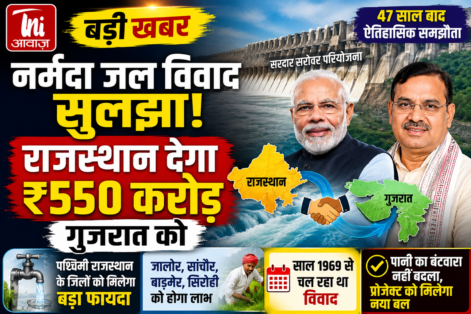 47 साल बाद सुलझा नर्मदा जल विवाद, राजस्थान देगा ₹550 करोड़; पश्चिमी जिलों को मिलेगा बड़ा फायदा