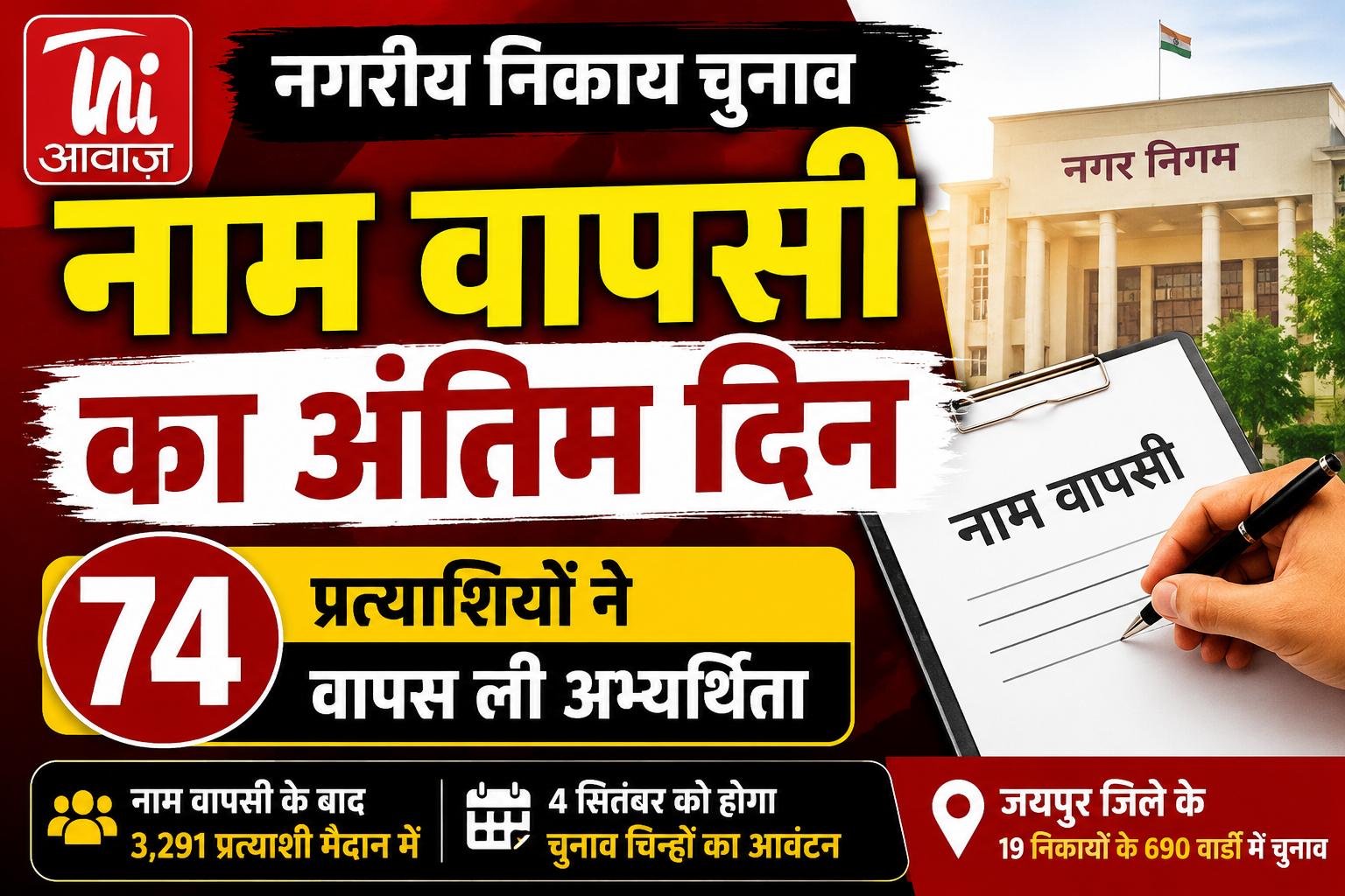 नगरीय निकाय चुनाव: नाम वापसी का आज अंतिम दिन, 74 प्रत्याशियों ने वापस ली अभ्यर्थिता