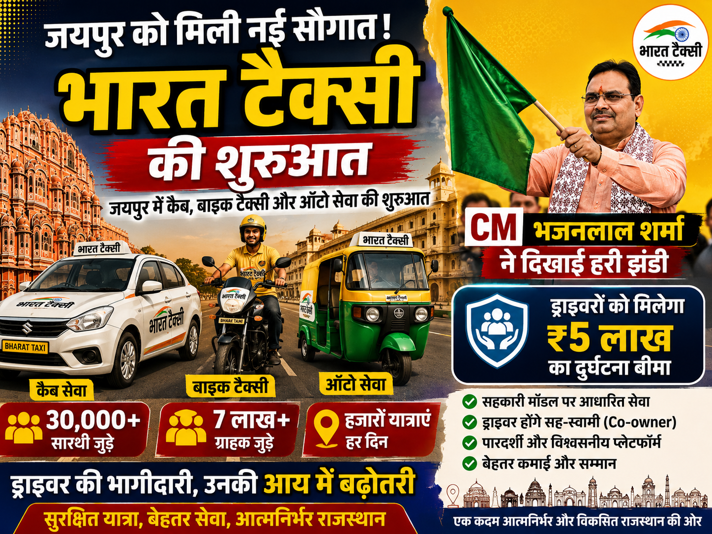 यपुर में 'भारत टैक्सी' की शुरुआत: CM भजनलाल शर्मा ने दिखाई हरी झंडी, ड्राइवरों को मिलेगा 5 लाख का बीमा 
