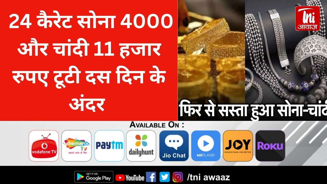  24 कैरेट सोना 4000 और चांदी 11 हजार रुपए टूटी दस दिन के अंदर 