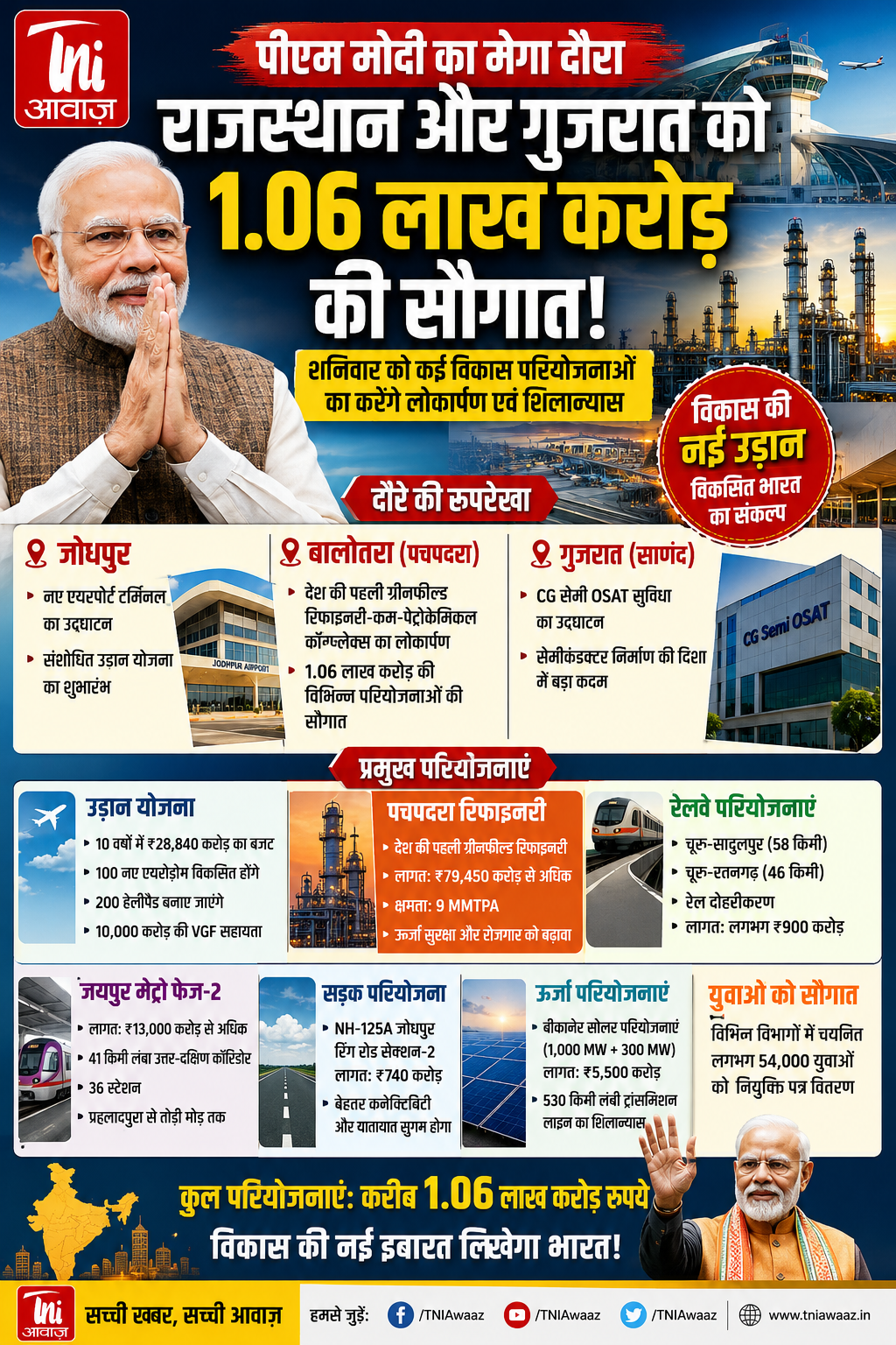 राजस्थान-गुजरात दौरे पर पीएम मोदी, 1.06 लाख करोड़ की परियोजनाओं की देंगे सौगात