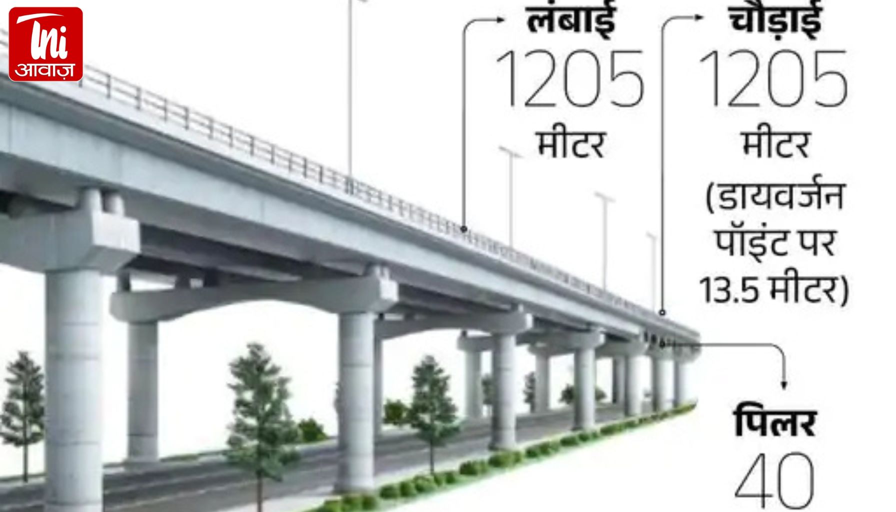 सीकर में ट्रैफिक जाम से मिलेगी राहत! नया ओवरब्रिज मई से शुरू होने की उम्मीद