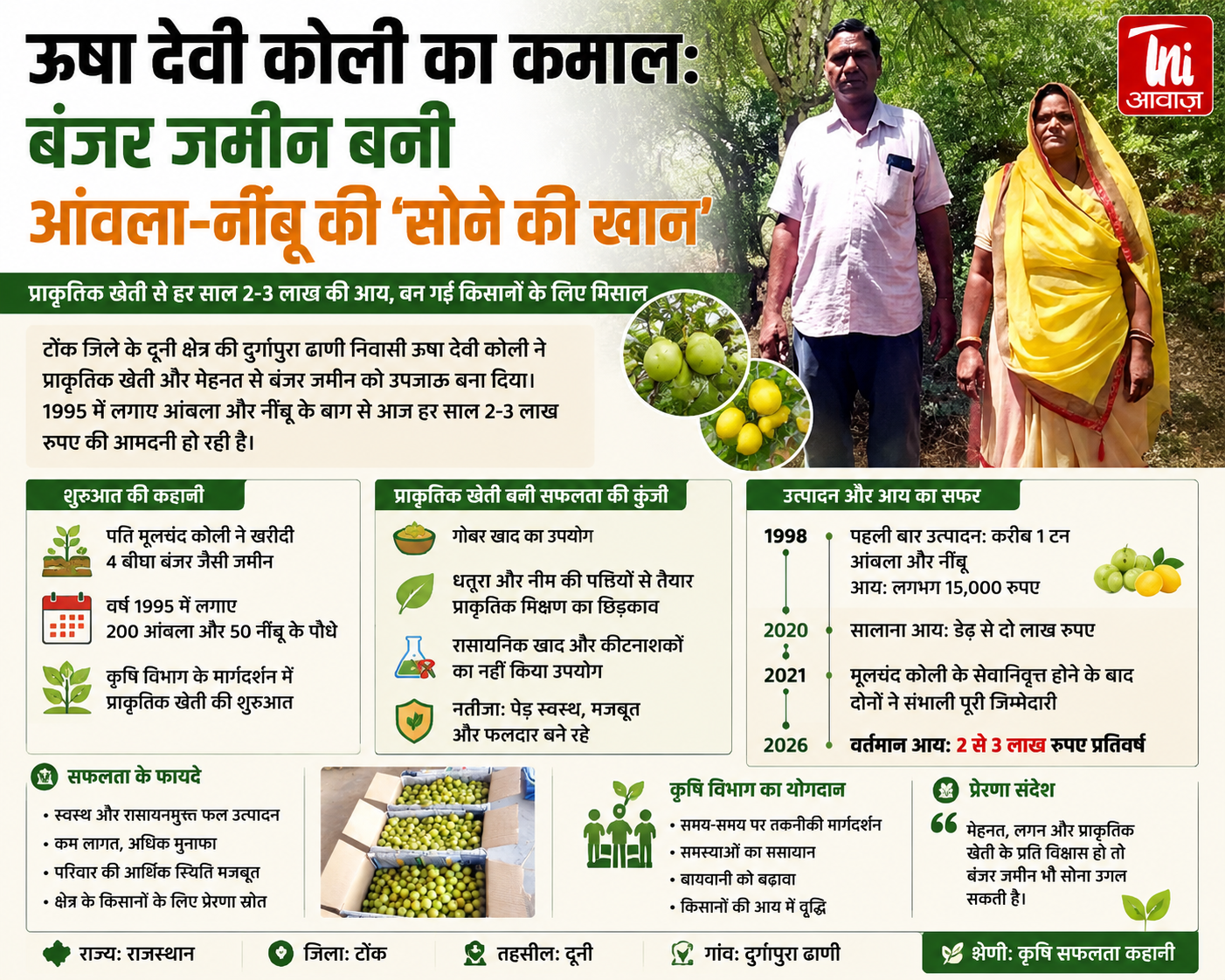 Rajasthan Farmers: ऊषा देवी कोली का बंजर जमीन में आंवला-नींबू बागवानी का सफलता मॉडल