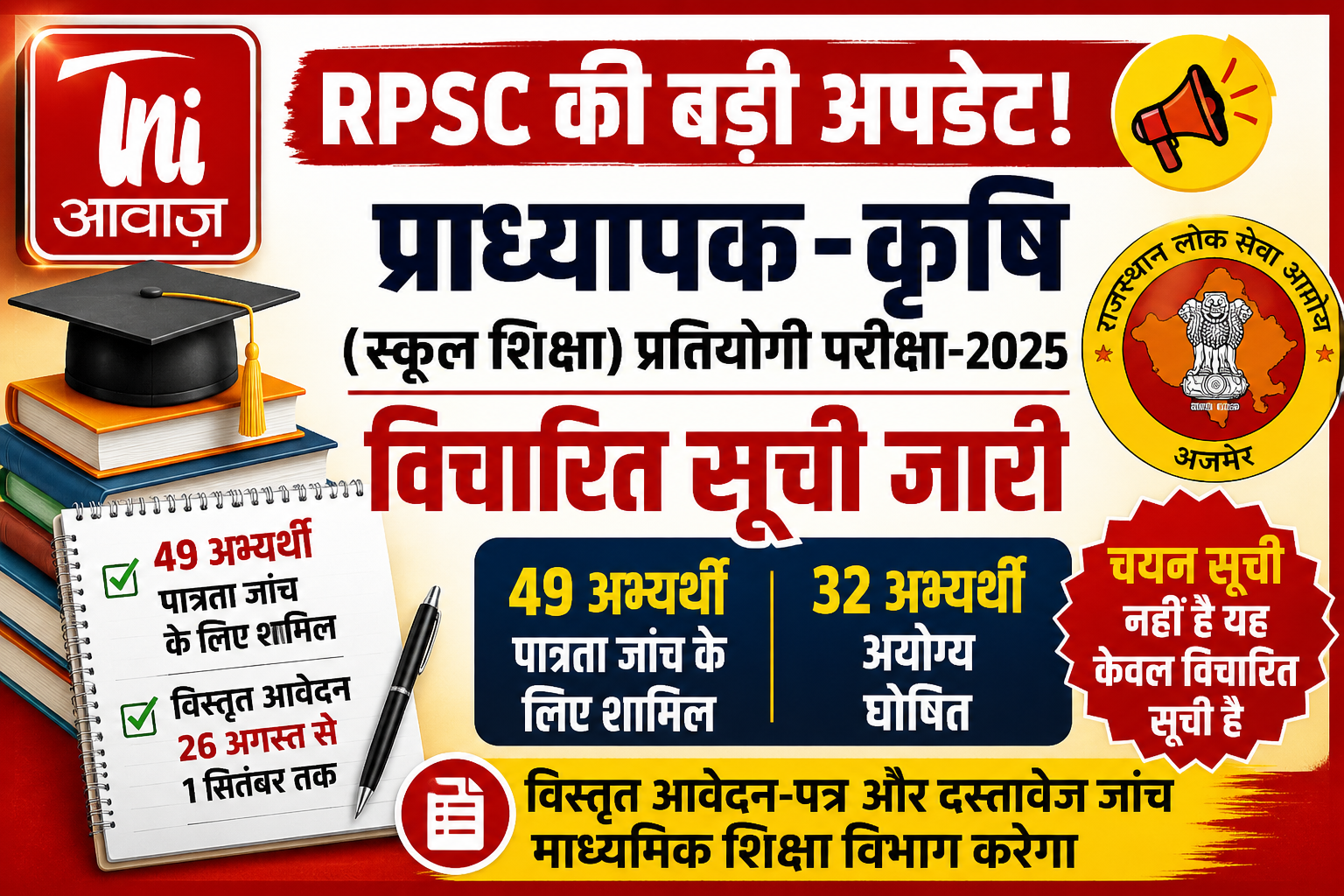 RPSC: प्राध्यापक-कृषि प्रतियोगी परीक्षा 2025 की विचारित सूची जारी, 49 अभ्यर्थी पात्रता जांच के लिए शामिल