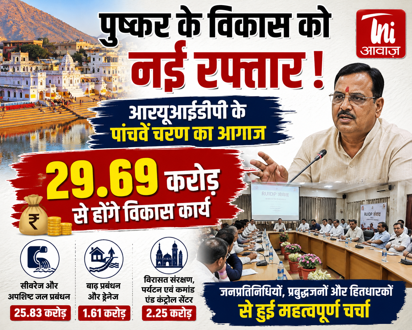 पुष्कर के विकास को मिलेगी नई रफ्तार, 29.69 करोड़ के होंगे विकास कार्य
