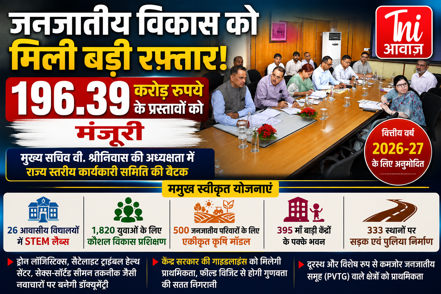 जनजातीय क्षेत्रों के विकास को नई गति, 196.39 करोड़ रुपये के वार्षिक प्रस्तावों को मिली मंजूरी