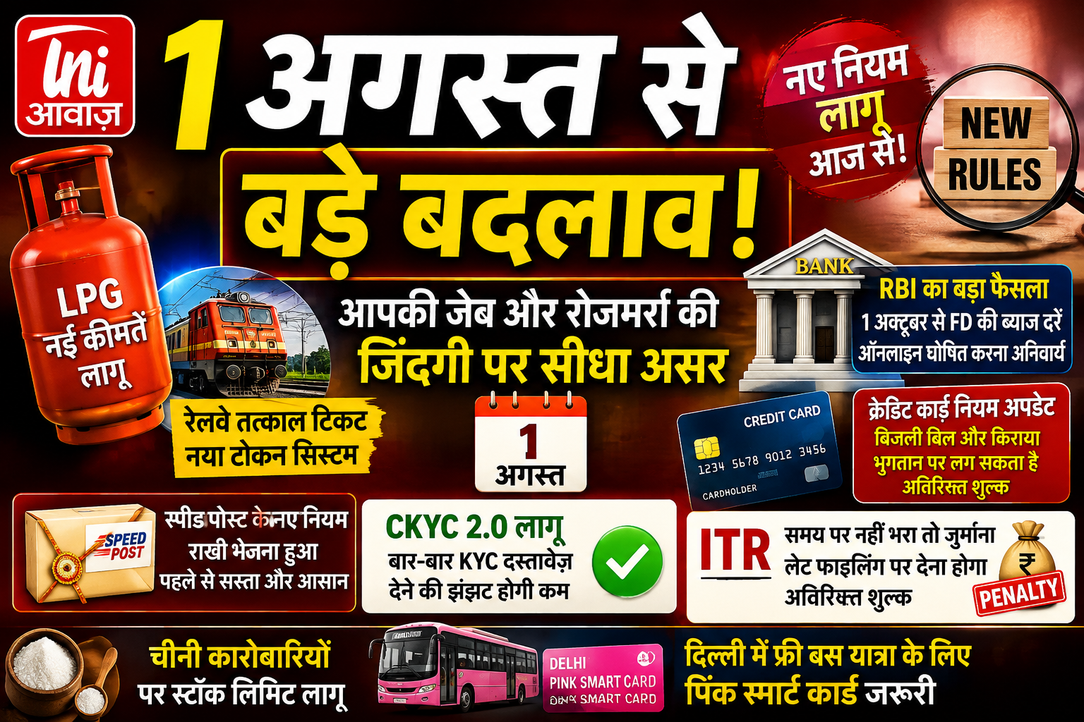 1 अगस्त से बदल गए कई अहम नियम, आम आदमी की जेब और रोजमर्रा की जिंदगी पर पड़ेगा सीधा असर 