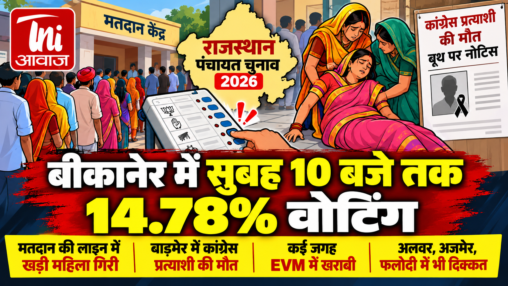 राजस्थान पंचायत चुनाव 2026: सुबह 10 बजे तक बीकानेर में 14.78% मतदान, कई जगह EVM में खराबी