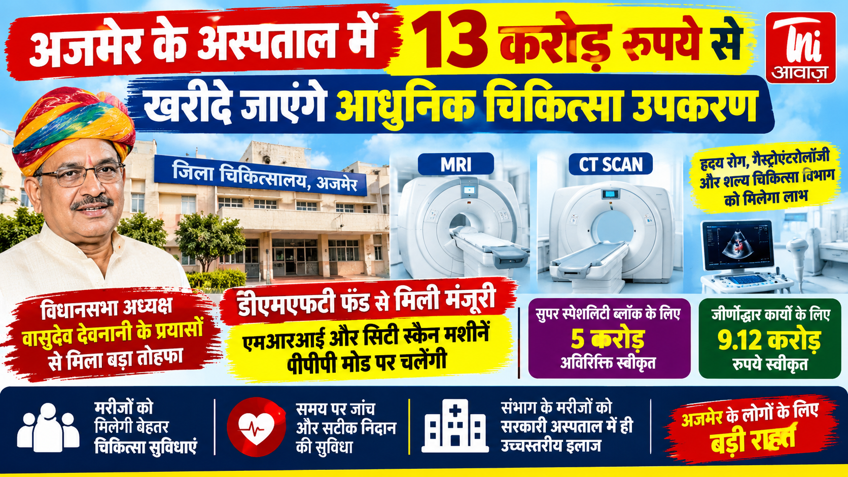 अजमेर के अस्पताल में 13 करोड़ रुपये से खरीदे जाएंगे आधुनिक चिकित्सा उपकरण, मरीजों को मिलेंगी बेहतर सुविधाएं
