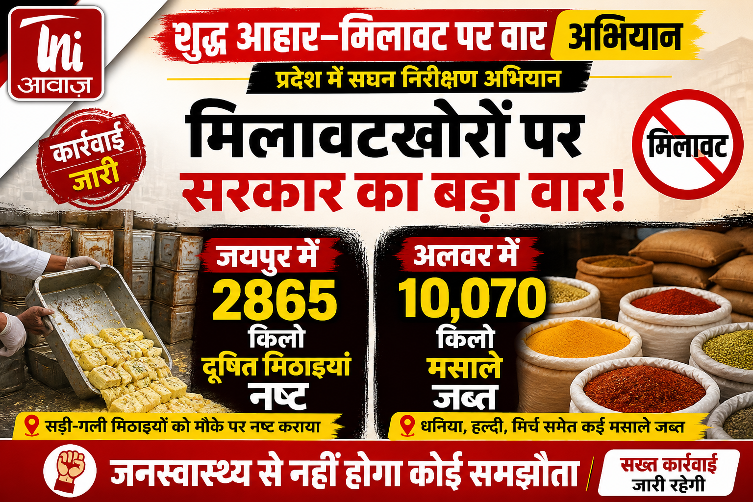 मिलावटखोरों पर सरकार की बड़ी कार्रवाई, ‘शुद्ध आहार–मिलावट पर वार’ अभियान में सघन निरीक्षण जारी, शुद्ध आहार–मिलावट पर वार अभियान: जयपुर में 2865 किलो दूषित मिठाइयां नष्ट  ,अलवर में 10,070 किलो मसाले जब्त 