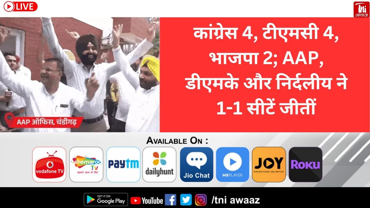 7 राज्यों की 13 सीटों पर उपचुनाव के नतीजे:कांग्रेस 4, टीएमसी 4, भाजपा 2; AAP, डीएमके और निर्दलीय ने 1-1 सीटें जीतीं