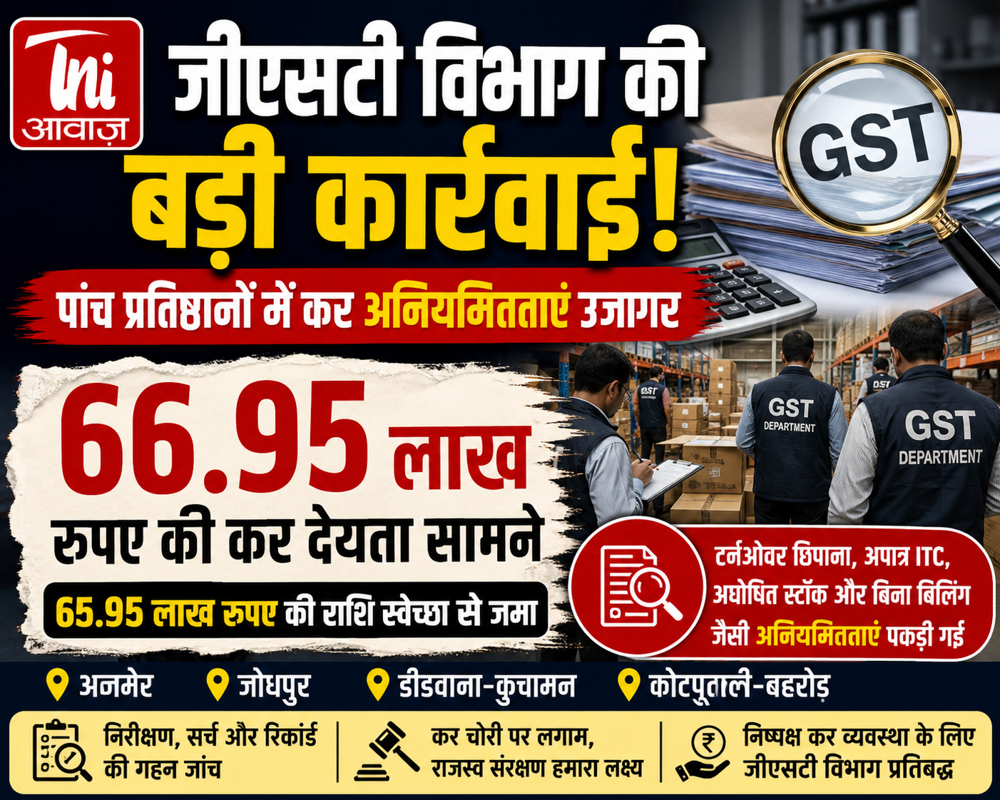जीएसटी विभाग की बड़ी कार्रवाई, पांच प्रतिष्ठानों में कर अनियमितताएं उजागर; 66.95 लाख की कर देयता सामने