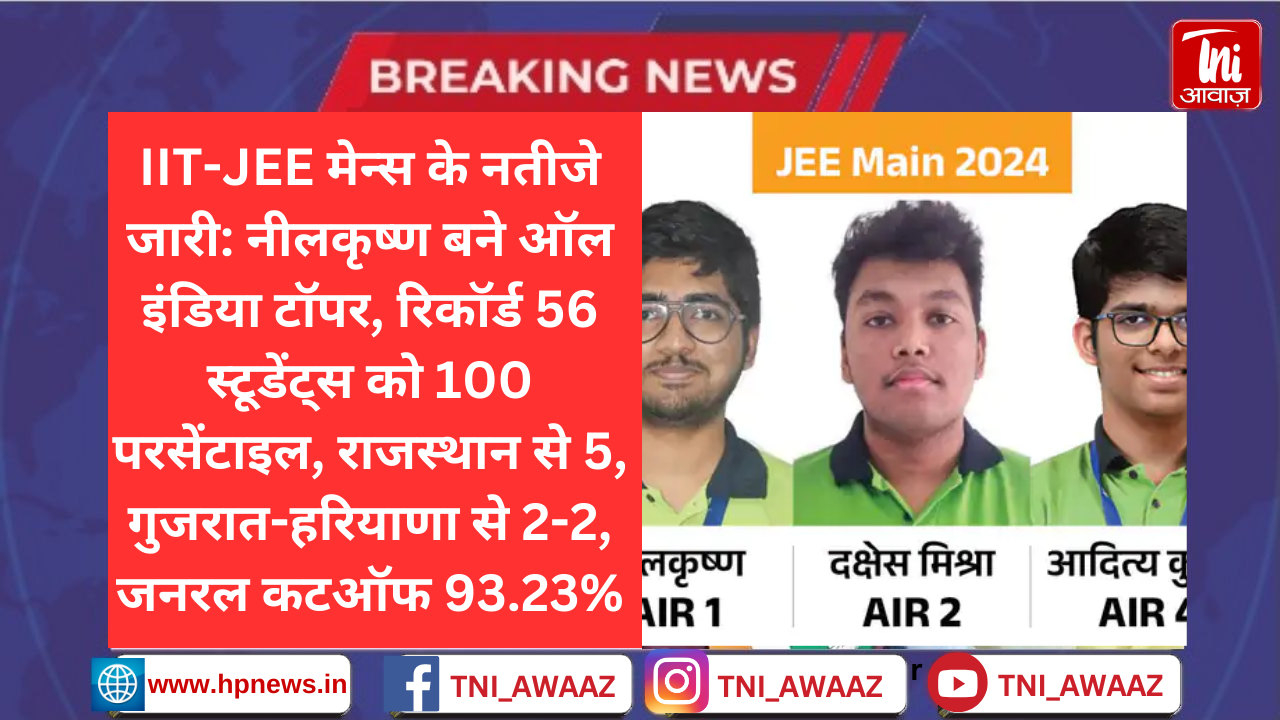 IIT-JEE मेन्स के नतीजे जारी: नीलकृष्ण बने ऑल इंडिया टॉपर, रिकॉर्ड 56 स्टूडेंट्स को 100 परसेंटाइल, राजस्थान से 5, गुजरात-हरियाणा से 2-2, जनरल कटऑफ 93.23%