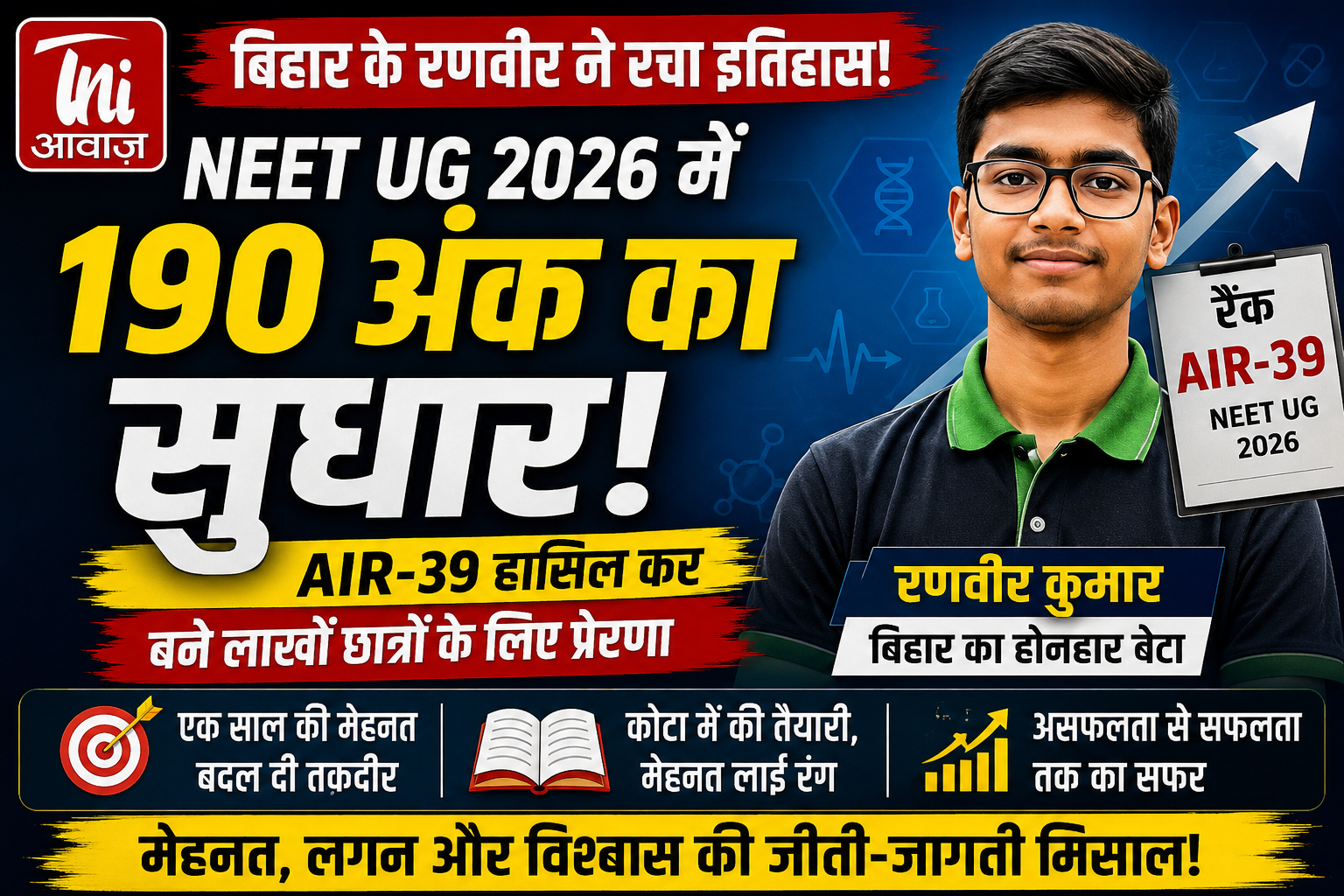 बिहार के रणवीर ने एक साल में कर दिखाया कमाल, NEET UG में 190 अंक बढ़ाकर हासिल की AIR-39 