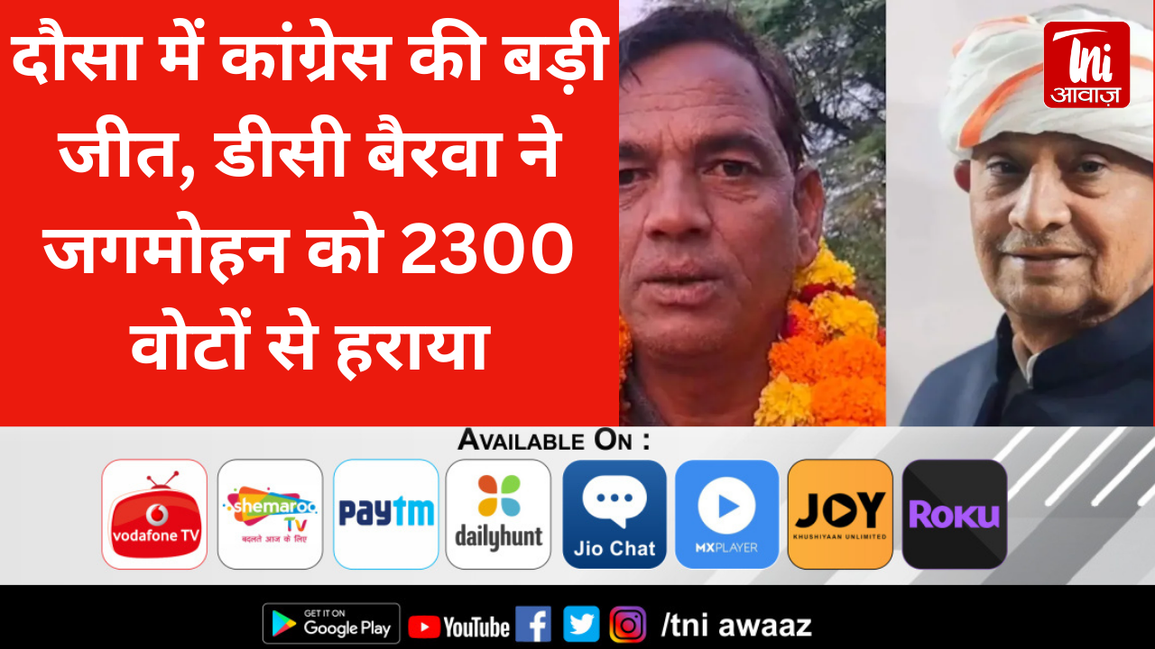 दौसा में कांग्रेस की बड़ी जीत, डीसी बैरवा ने जगमोहन को 2300 वोटों से हराया