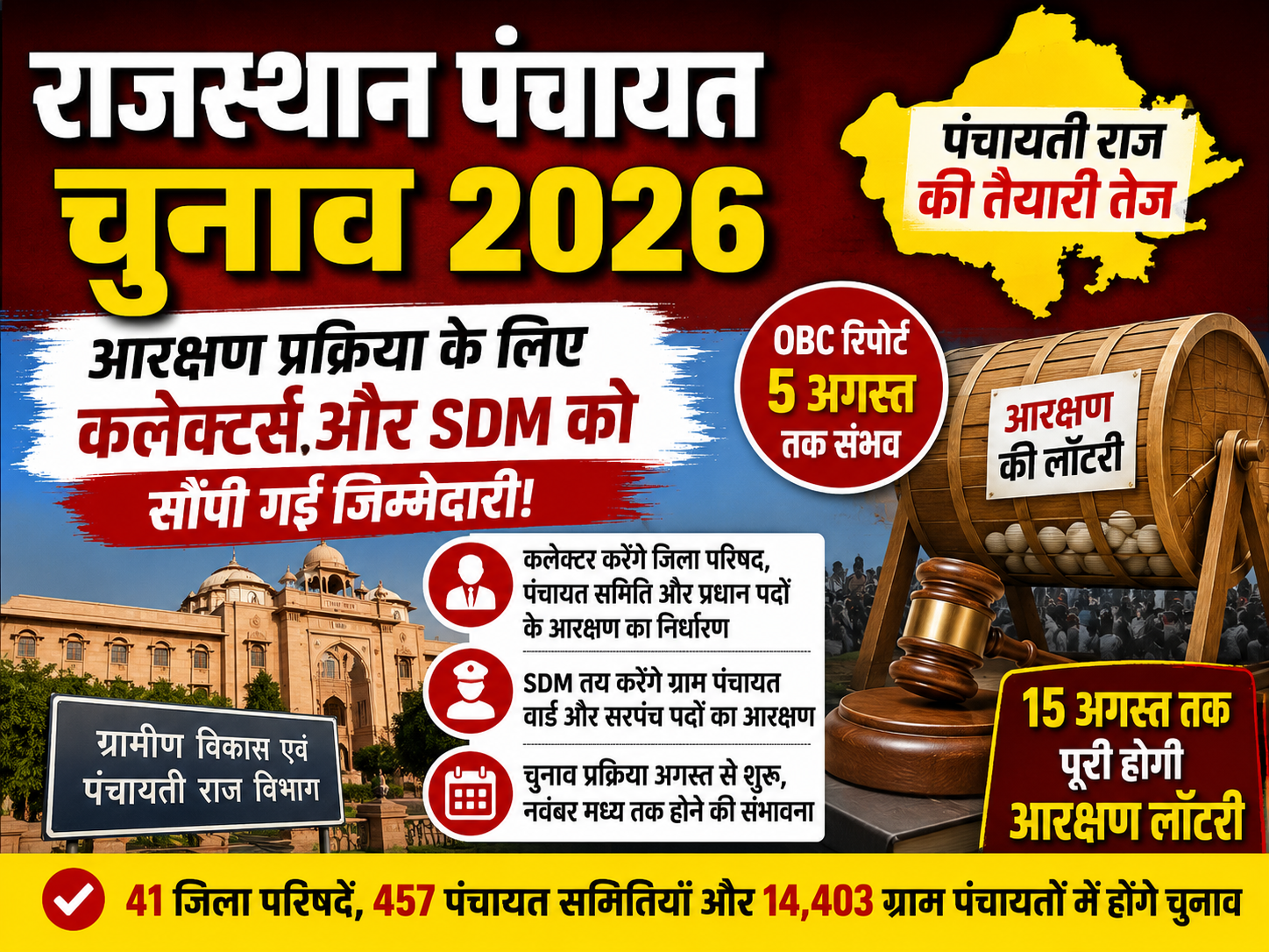 राजस्थान पंचायत चुनाव 2026: आरक्षण प्रक्रिया तेज, कलेक्टरों और SDM को सौंपी गई बड़ी जिम्मेदारी