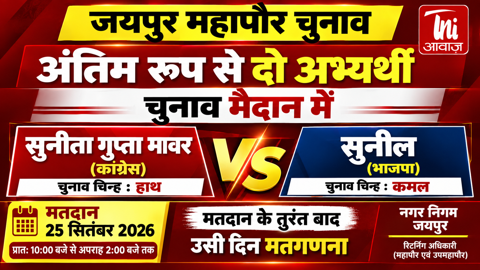 जयपुर महापौर चुनाव: सुनीता गुप्ता मावर और सुनील आमने-सामने, 25 सितंबर को मतदान