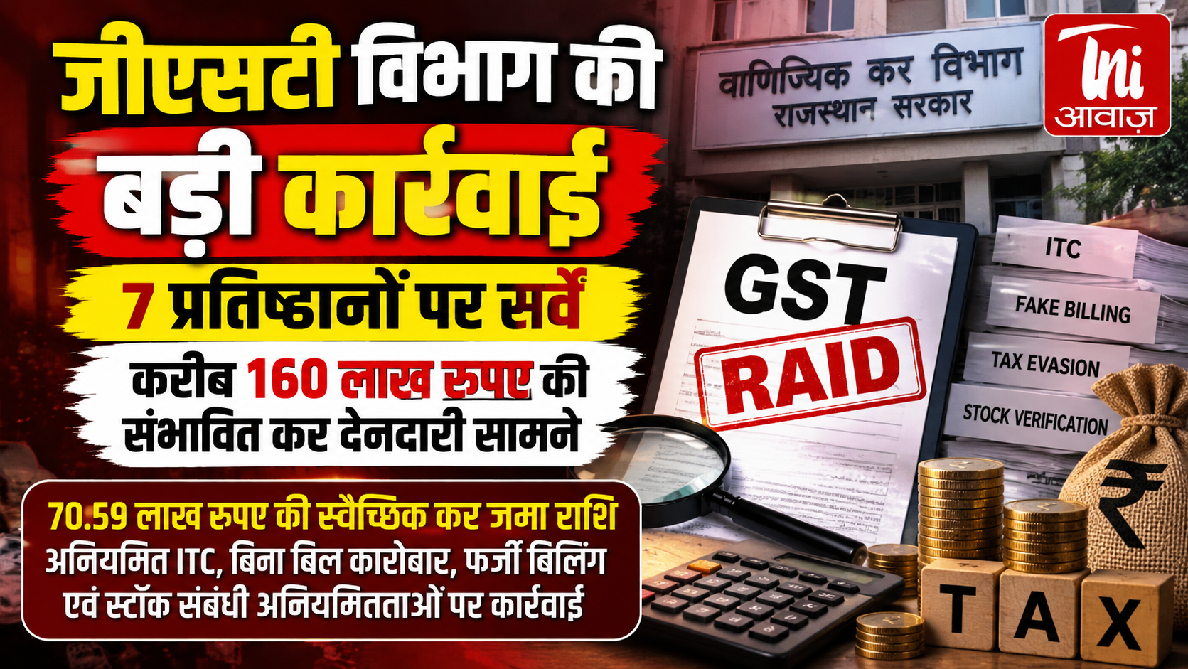 GST विभाग की बड़ी कार्रवाई: 7 प्रतिष्ठानों पर सर्वे, 1.59 करोड़ की संभावित कर देनदारी सामने
