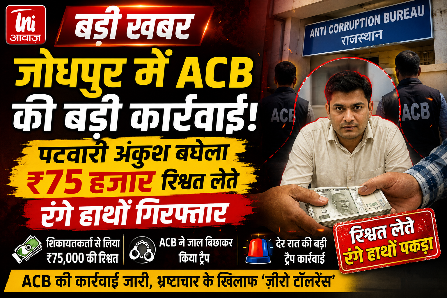 जोधपुर में ACB की बड़ी देर रात कार्रवाई, ₹75 हजार की रिश्वत लेते रंगे हाथों गिरफ्तार हुआ पटवारी अंकुश बघेला 