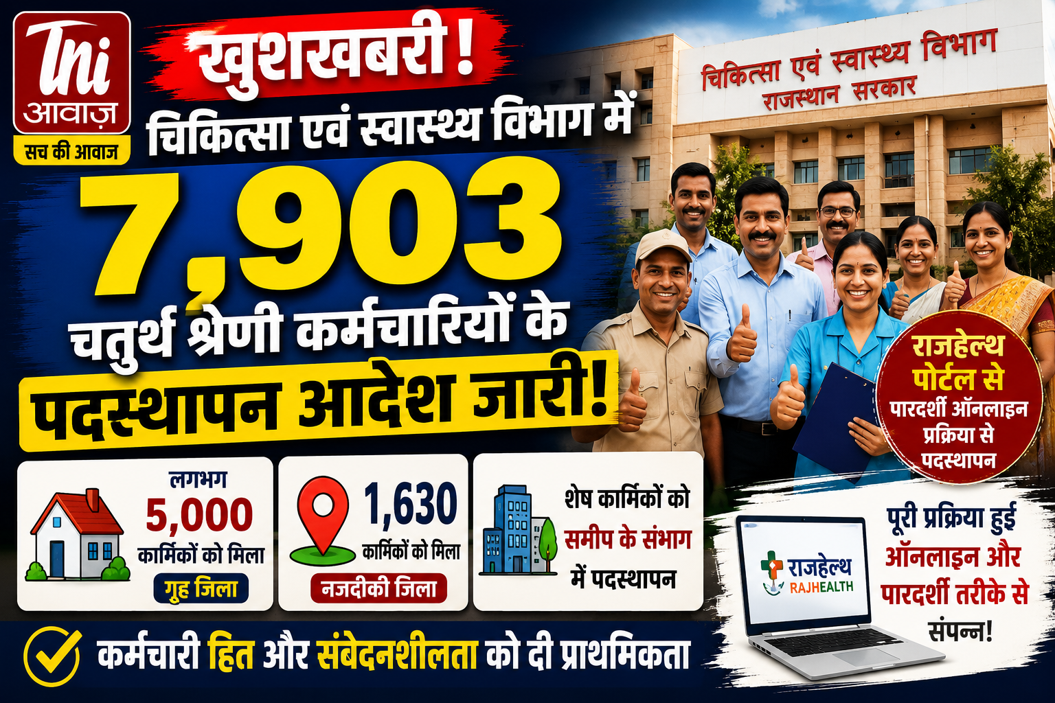 स्वास्थ्य विभाग में 7,903 चतुर्थ श्रेणी कर्मचारियों के पदस्थापन आदेश जारी